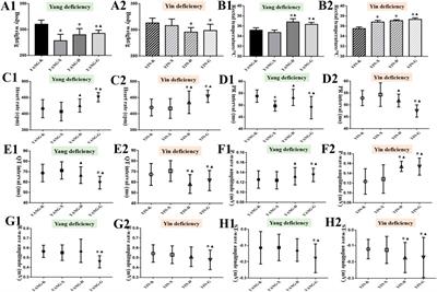 Potential cardiotoxicity induced by Euodiae Fructus: In vivo and in vitro experiments and untargeted metabolomics research